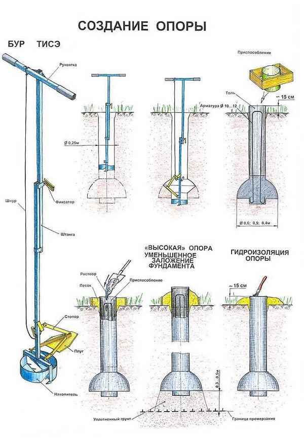 Бур ТИСЭ для свай своими руками: Пошаговая инструкция +Фото и Видео