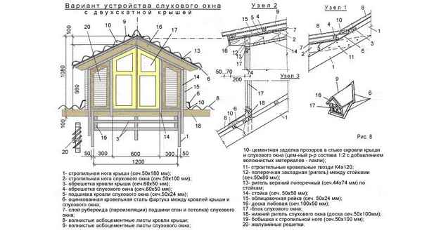 Конструкция слухового окна на крыше: Инструкция и Монтаж +чертежи и Видео