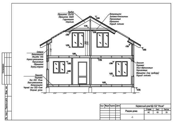 Как понять, что обозначает чертеж с разрезами каркасного дома для ПМЖПошаговая инструкция +Видео