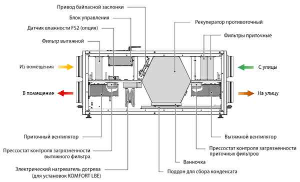 Рекуператор воздуха для дома своими руками: чертежиИнструкция и Фото +Видео