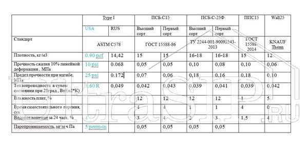 Сравнение  утеплителя из Пенополистирола: ПСБ-С-25, ПСБ-С-25Ф (0) и ПСБ-С-25Ф: Расчет толщины утепления +Видео