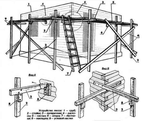 Как сделать строительные леса своими руками – Инструкция +Фото и Видео