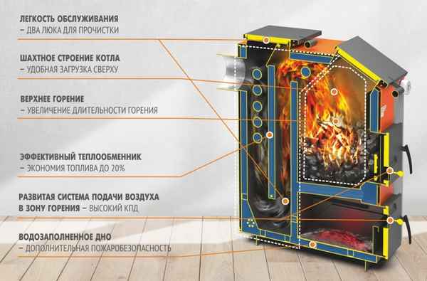 Выбираем котлы на твердом топливе длительного горения