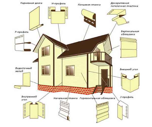 Как сделать фасад дома своими руками: пошаговая инструкция