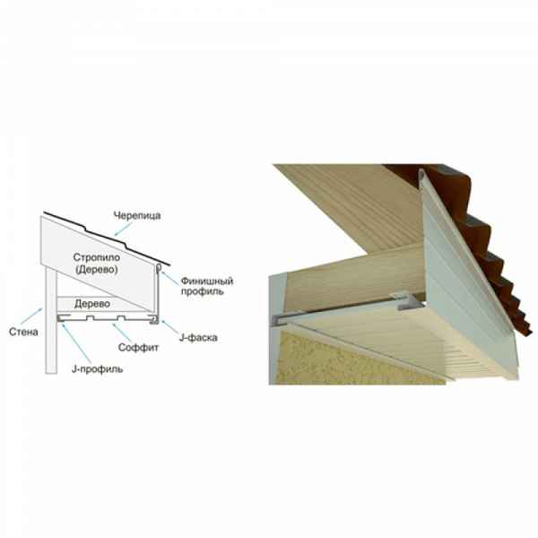 Отделка карниза сайдингом своими руками – Пошаговая инструкция +Фото и Видео
