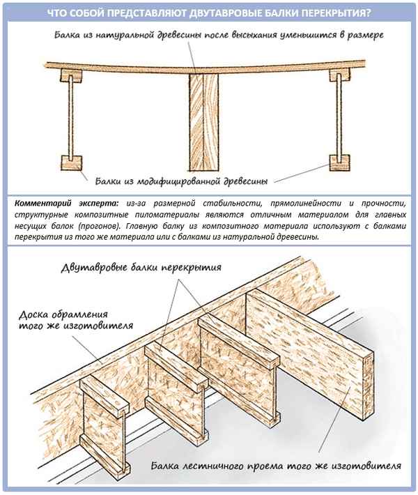 Перекрытие большого пролета деревянными балками: Инструкция +Фото и Видео