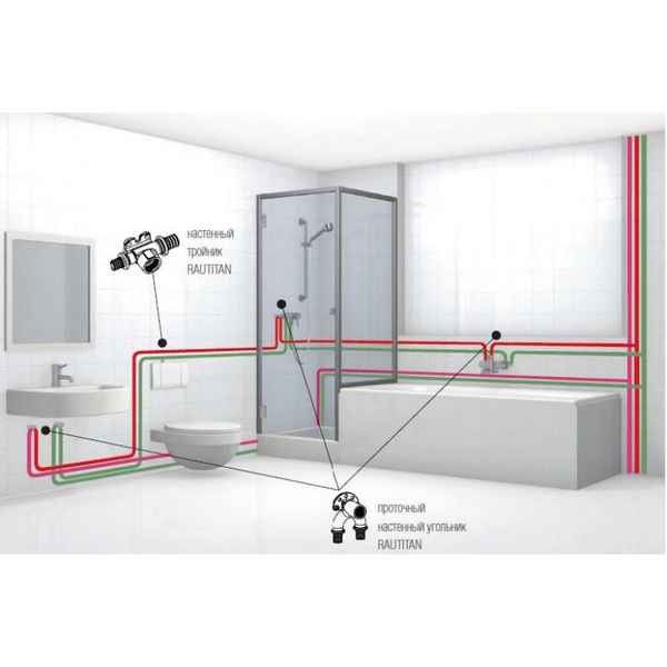 Особенности разводки сантехники. Коллекторный, тройниковый, с проходными розетками .