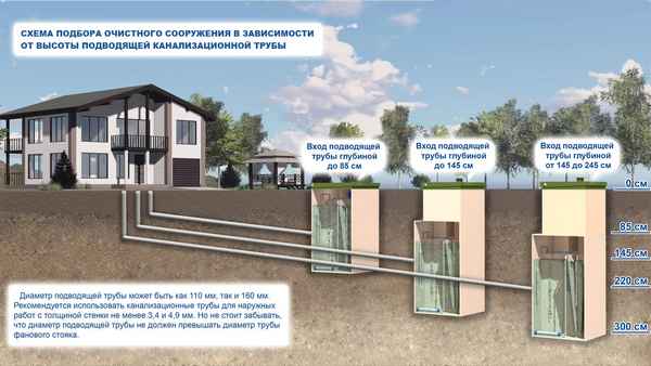 Рейтинг лучших производителей автономных канализаций для загородного дома: Инструкция +Фото и Видео
