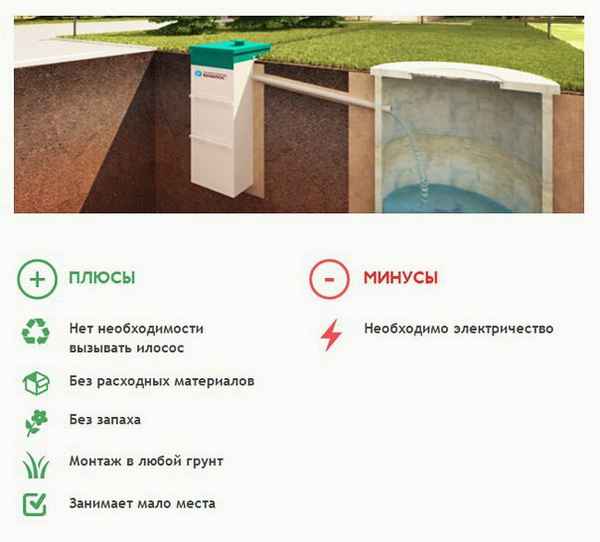 Преимущества септика Евробион: На что ориентироваться при выборе? Отзывы покупателей +Фото и Видео