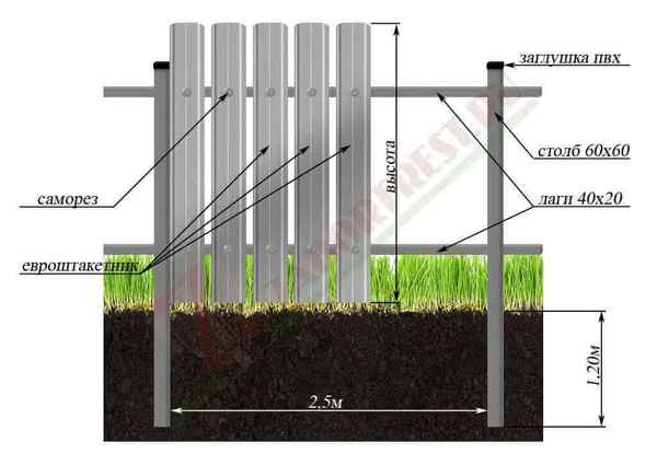 Установка забора шахматки: Самостоятельно своими руками +Видео и Фото