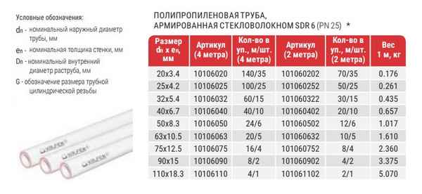 Полипропиленовые трубы и фитинги: технические хаpaктеристики