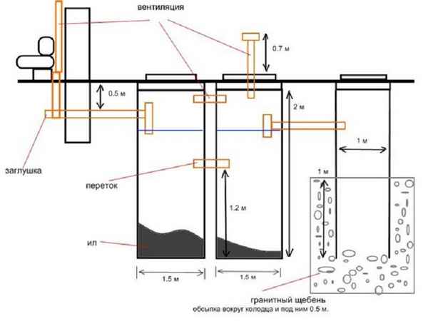 Как сделать септик из бетонных колец своими руками? Советы и Инструкция +Фото и Видео