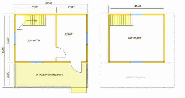 Каркасный дом 6 на 4: преимущества, планировкаВарианты +Фото и Видео