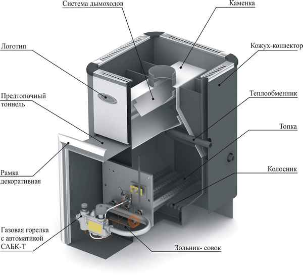 Печи для бани: отзывы, особенности, достоинства и недостатки