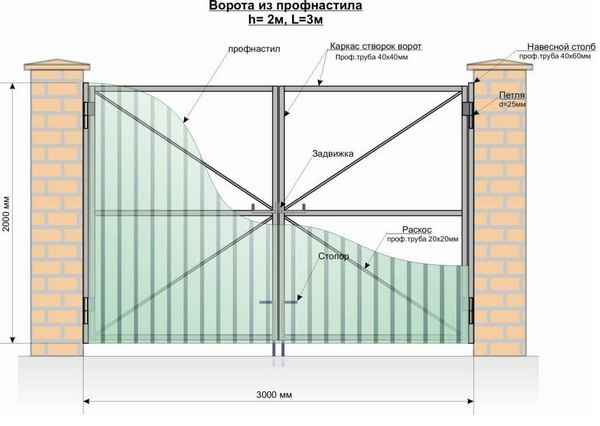 Как выбрать правильно размеры для въездных ворот? Инструкция +Видео
