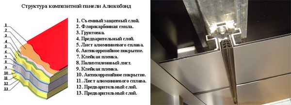 Композитные панели алюкобонд: хаpaктеристики, область применения +Видео и Фото