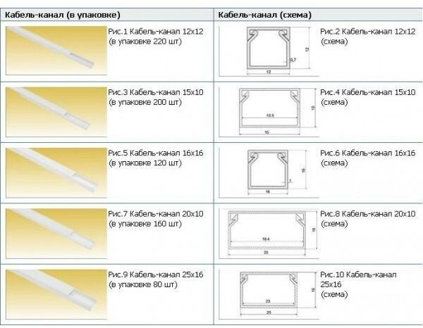 Типы кабель каналов для электропроводки: Инструкция +Видео