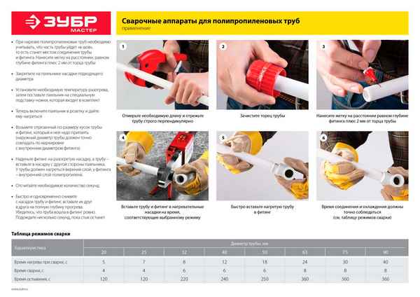 Пайка полипропиленовых труб: инструкция, как правильно паять трубы из полипропилена