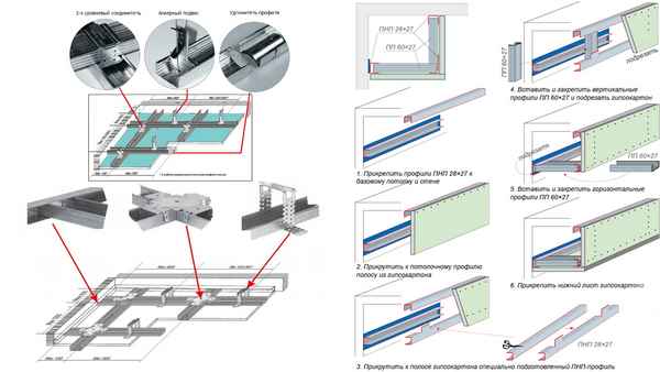Все способы крепления гипсокартона к потолку: Инструкция +Видео