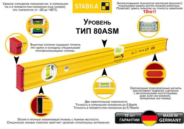 Как быстро и легко проверить строительный уровень: Инструкция