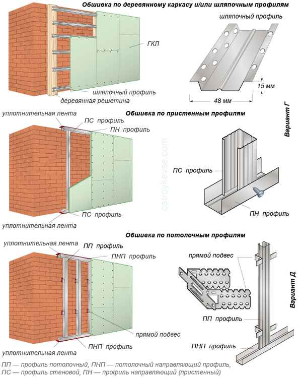Как выполнить отделку стен гипсокартоном без профиля и каркасаИнструкция +Видео
