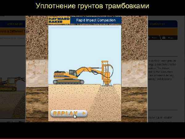 Уплотнение грунта пневматическими трамбовками: Обзор