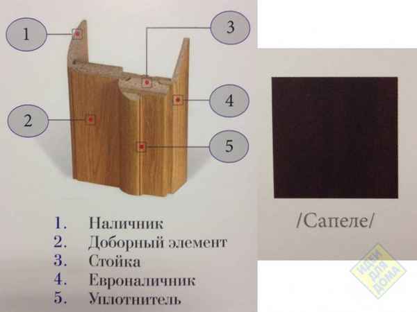 Правильный запил дверных коробок своими рукамиИнструкция +Видео