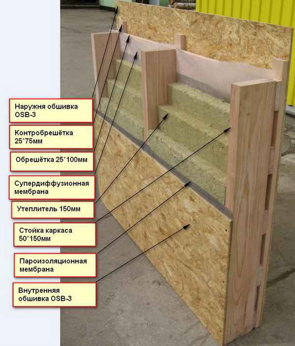 Правильный Пирог каркасных стен обшитых ОСП или Вагонкой для частного дома: СоветыФото +Видео