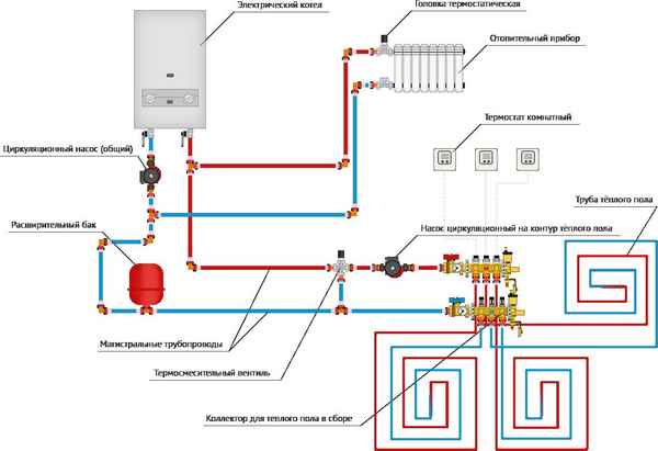 Котел для теплого водяного пола: схема подключения и выбор мощности