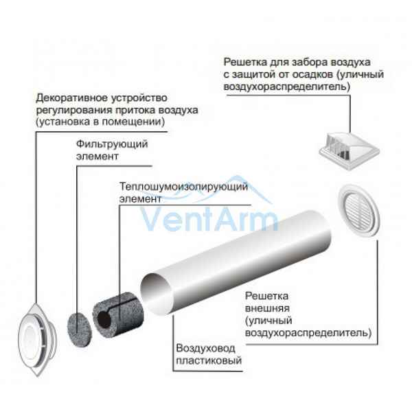 Установка приточного клапана на окно: Обзор +Видео