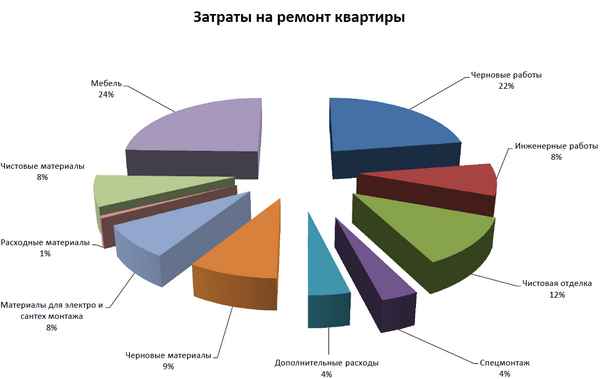 Как уменьшить затраты на ремонт? Обзор +Видео
