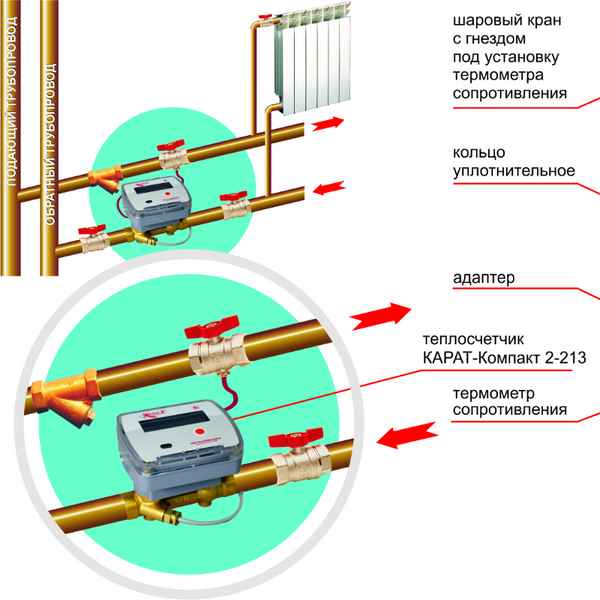 Устанавливаем теплосчетчики на отопление в квартире