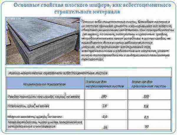 Плоский шифер размеры листа: гост, применение, технические хаpaктеристики, плюсы и минусы асбестоцементного покрытия