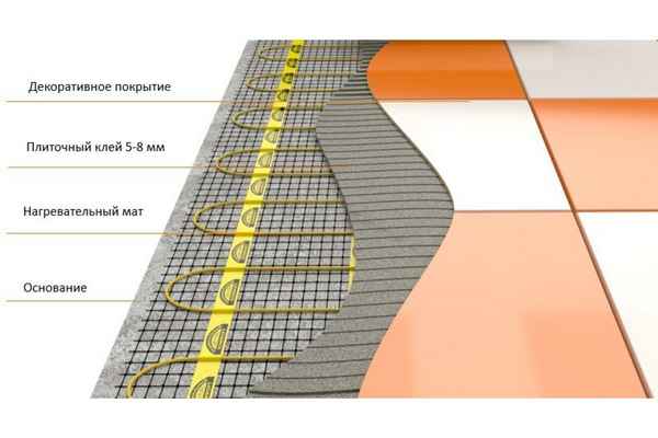 Как выбрать теплый пол под плитку