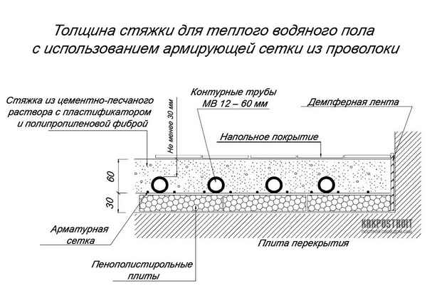 Какая толщина стяжки теплого пола требуется для монтажа