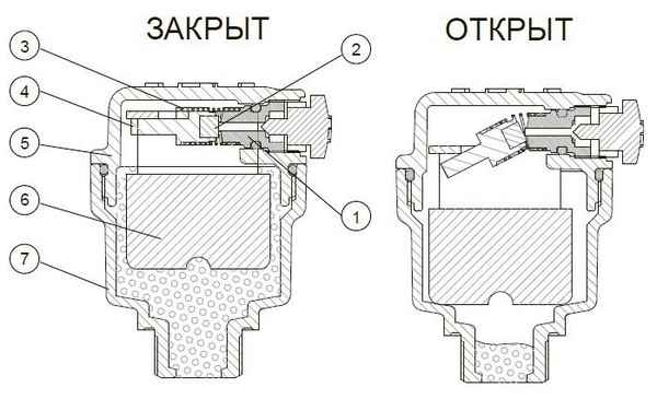 Кран Маевского: устройство и принцип работы воздухоотводчика