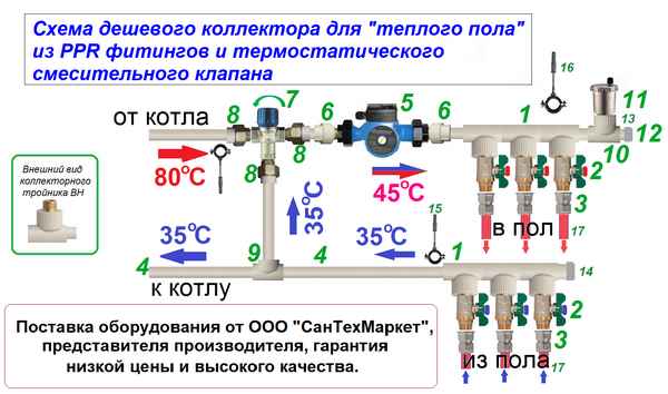 Как собрать коллектор для теплого пола своими руками - схема и монтаж