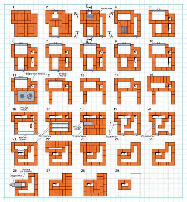 Как сделать русскую печь своими руками из кирпича для дома: порядовка и Пошаговая инструкция +Фото