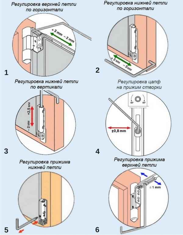 Регулировка пластиковых окон в доме своими руками: Обзор +Видео