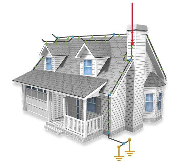 Как сделать молниезащиту в частном доме своими руками? Советы +Фото все размеры и здания с металлической крышей +Видео