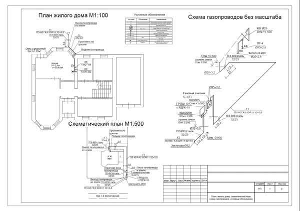 Проект на газификацию частного дома своими руками и согласование: технические условия +Видео