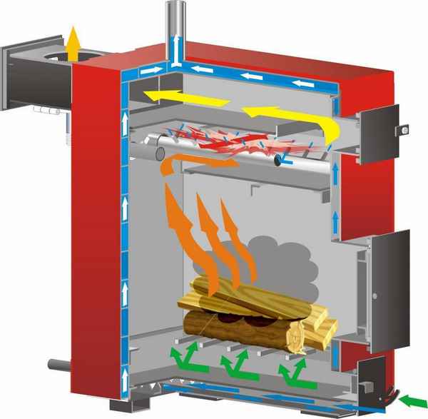 Экономичные котлы на твердом топливе - рекомендации по выбору