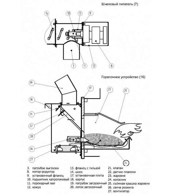 Самодельная пеллетная горелка своими руками: чертежи, устройство и принцип работы