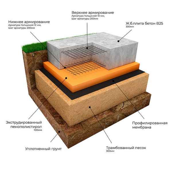 Как сделать Плитный фундамент? Пошаговая инструкция своими руками +Видео