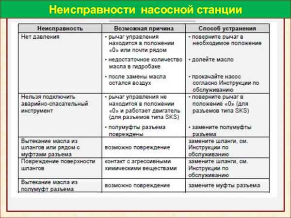 Ремонт и неисправности насосной станции: причины и методы их устранения