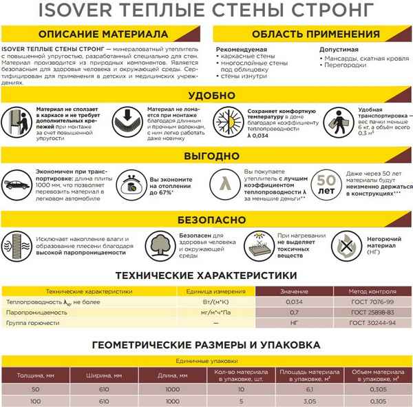 Изовер: технические хаpaктеристики и свойства утеплителя