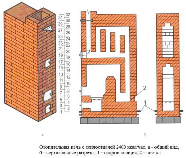 Печь Голландка: особенности конструкции, порядовка и кладка
