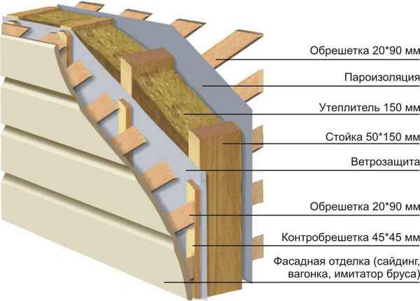 Утепление  стен каркасного дома снаружи базальтовой ватой: толщина слоя при утеплении и как правильно сделать +Видео