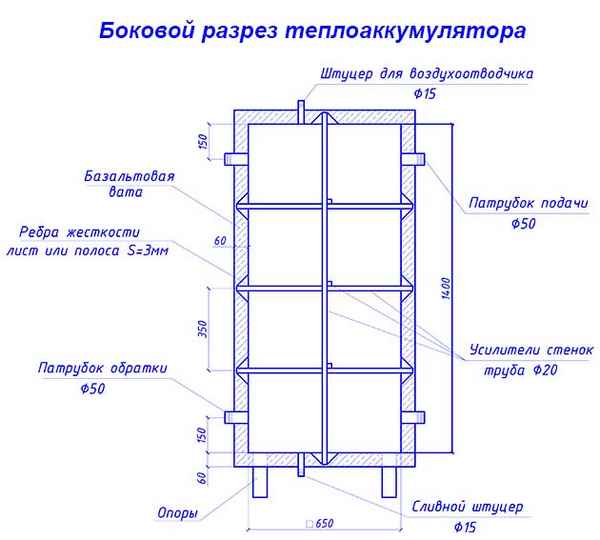Теплоаккумулятор своими руками: чертежи, схема аккумулирующей емкость для отопления