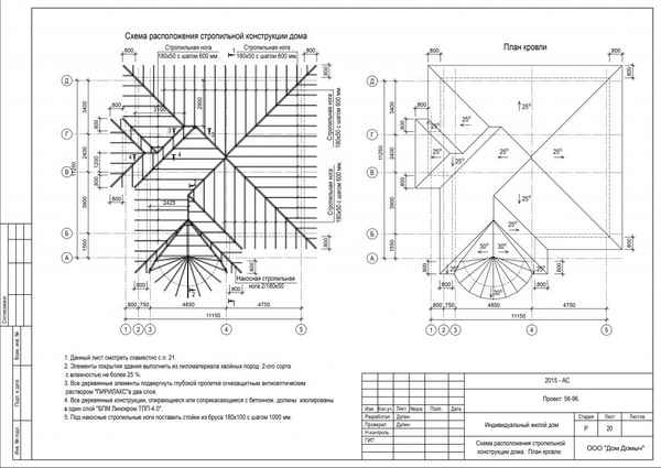 Вальмовая крыша: стропильная система и устройство стропил четыхерскатной крыши с эркером + фото чертежей и схем
